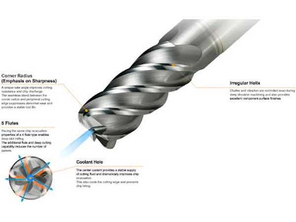 Through Coolent Endmills